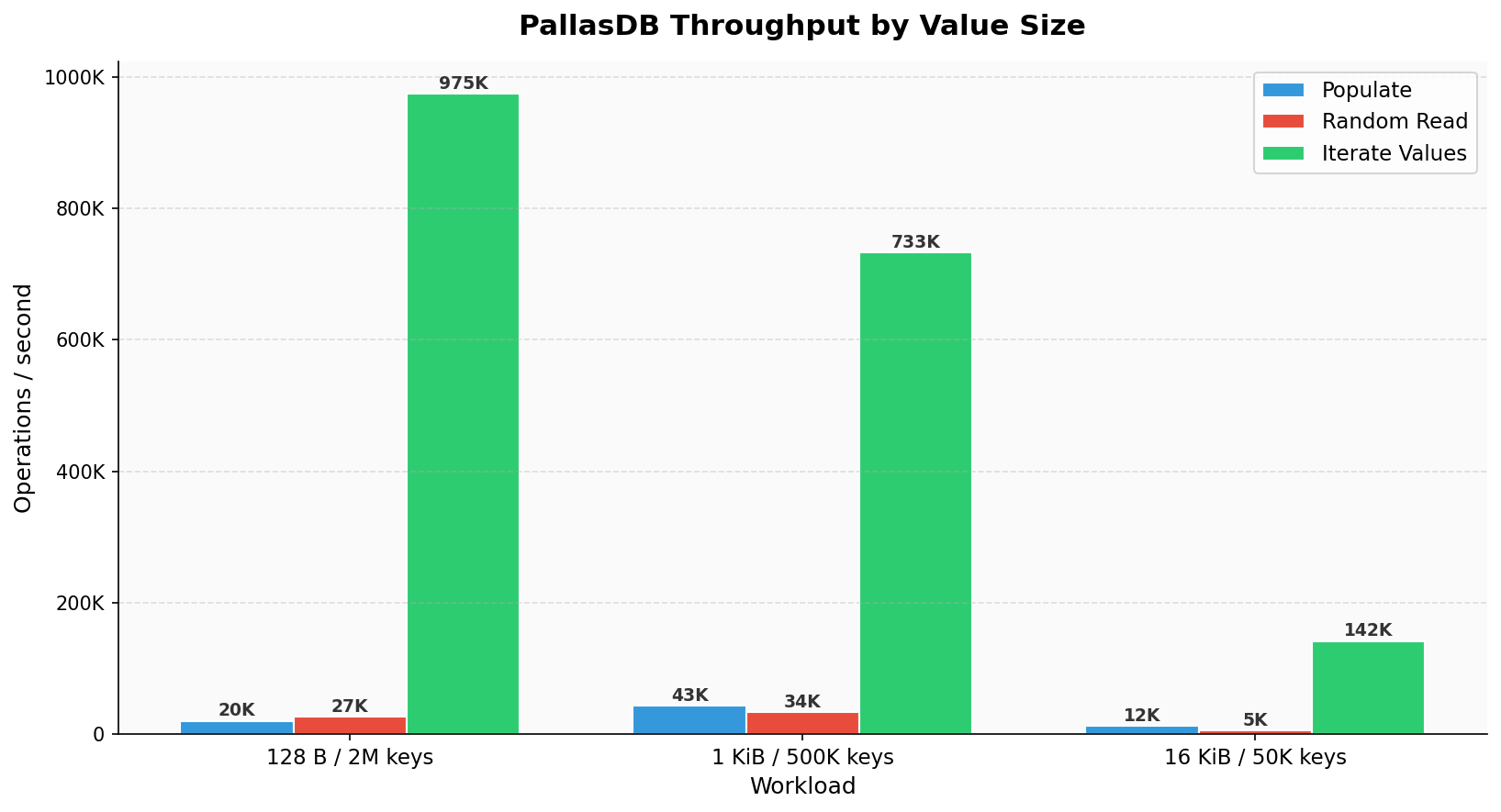 Benchmark Results